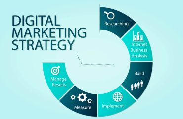 Building-Digital-Marketing-Strategy-from-Scratch