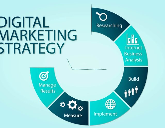 Building-Digital-Marketing-Strategy-from-Scratch