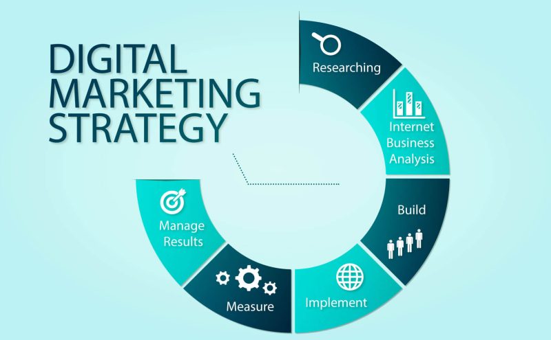 Building-Digital-Marketing-Strategy-from-Scratch