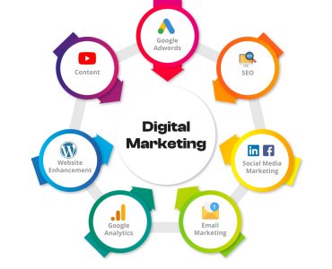 digital-marketing-companies