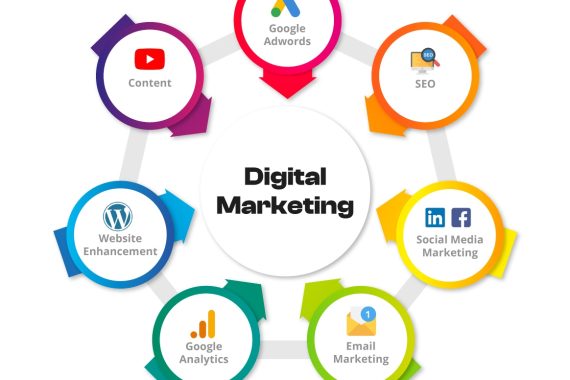 digital-marketing-companies
