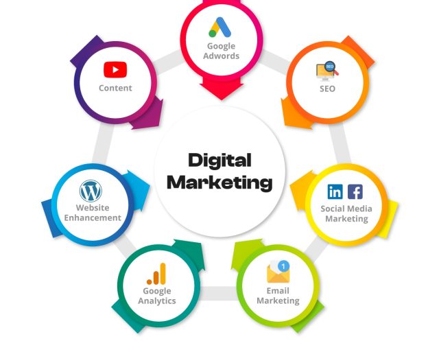 digital-marketing-companies